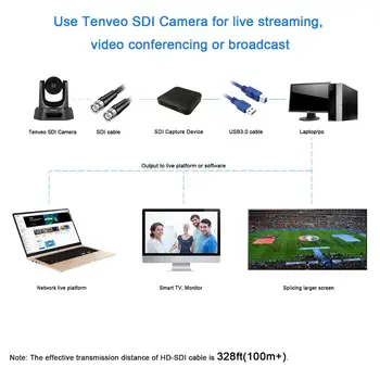 [EU Stock] TAX FREE Tenveo NV20A USB HDMI SDI Conference Camera HD 1080p PTZ Kamera SDI Cam 20X Zoom Video Conference Camera