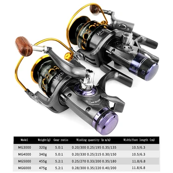 Riblja spool MG3000-6000 спиннинговая spool dvostruki sustav zavojnice Ribolov 5.2:1/5.0:1 high speed metal namotaj namotaj riblja spool